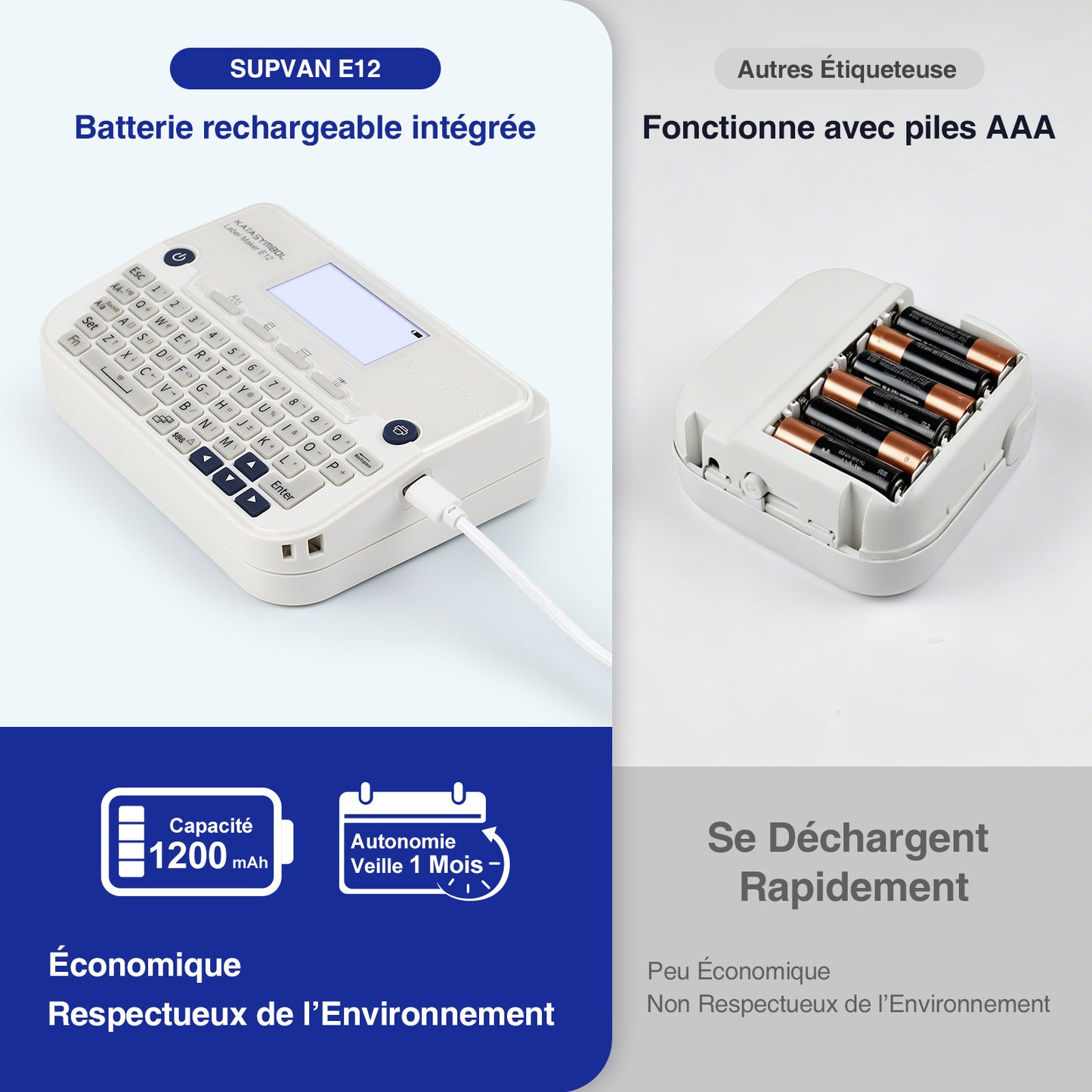 SUPVAN E12 Etiqueteuse,avec Clavier QWERTY, Écran Graphique Rétroéclairé, inclut 1 Rouleaux d'Étiquettes Étanches Autocollantes, pour la Maison, Le Bureau et l'école, Blanc