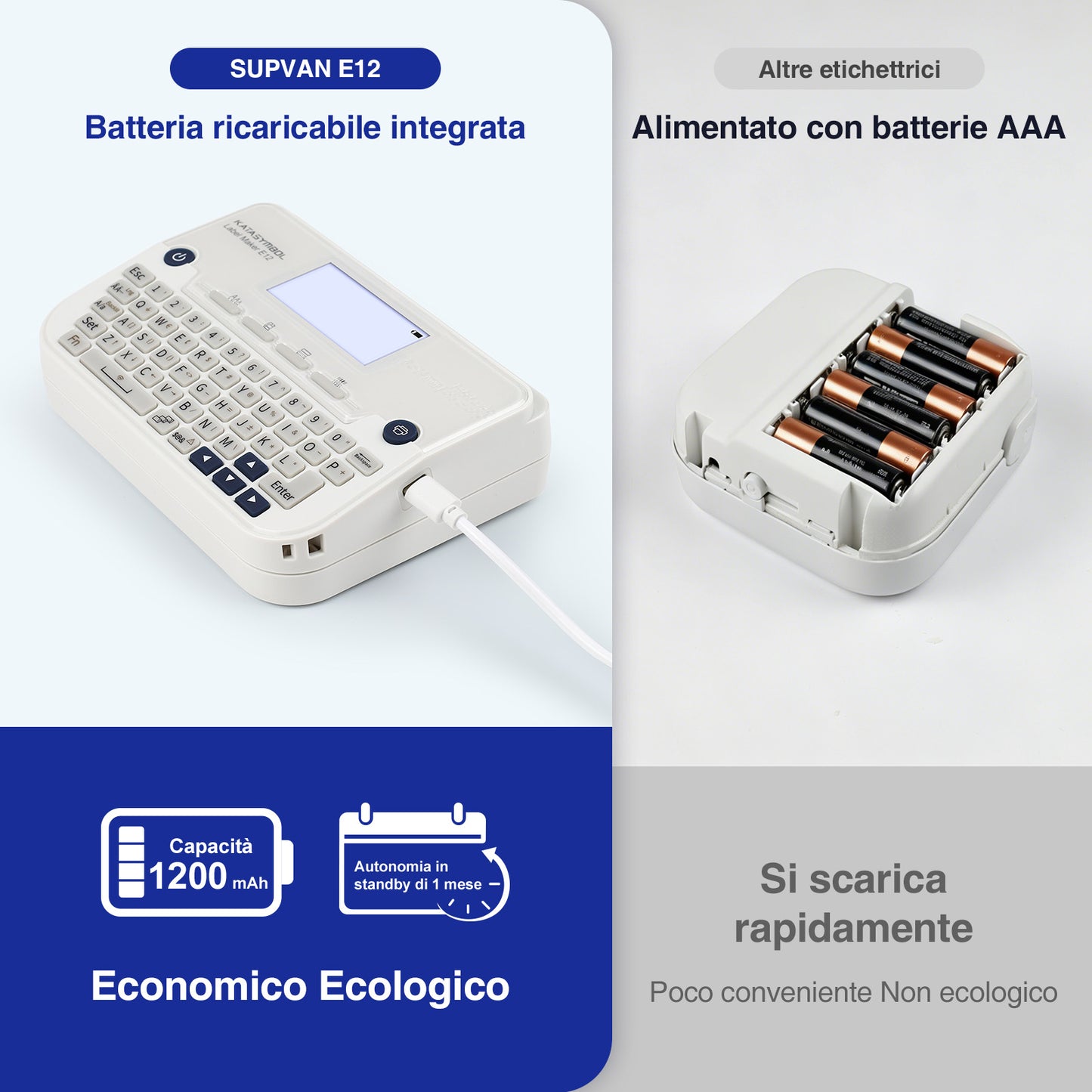 SUPVAN E12 Etichettatrice Tastiera e Bluetooth con Nastro, Bianco